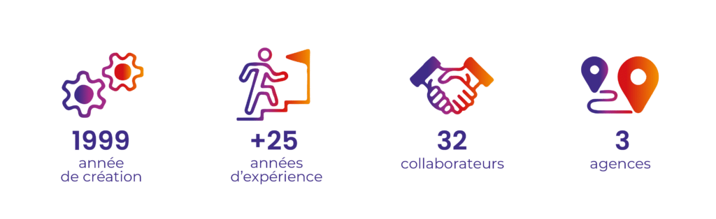 Chiffres clés de notre entreprise