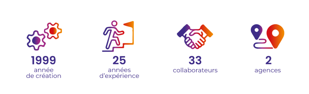 Chiffres clés de notre entreprise